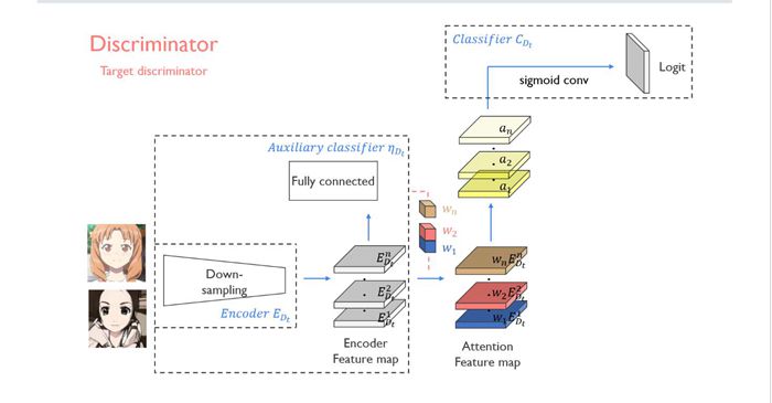 4-u-gat-it-discriminator