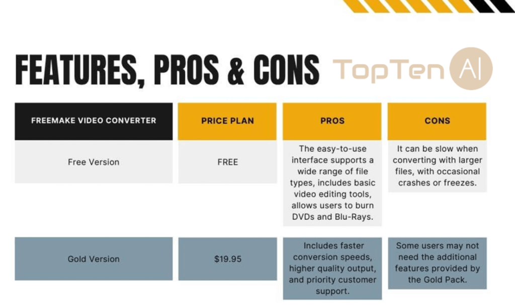Freemake Video Converter Review Convert Video To 500 Formats Freemake video converter review convert video to 500 formats