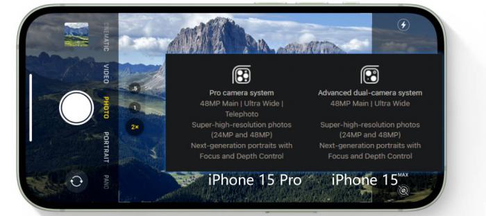 new camera on new iphone 15
