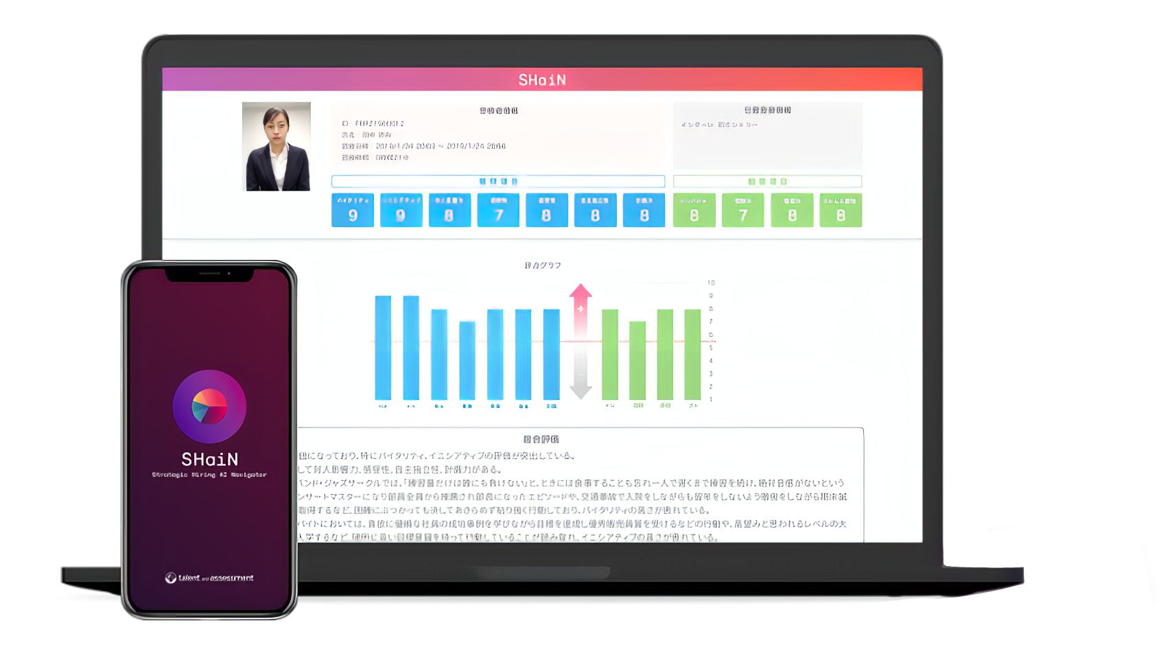 SHaiNを使った人の評価